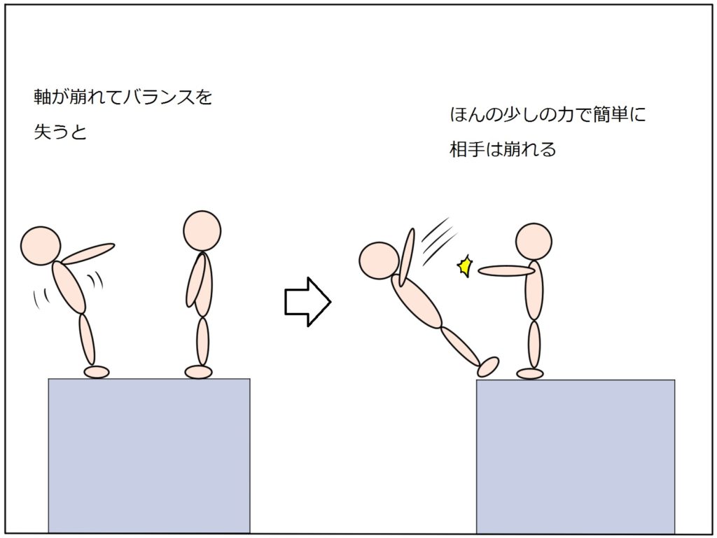 極真空手 つま先重心 つま先重心が出来ている人はほとんどいない 極真カラテ黒帯への道