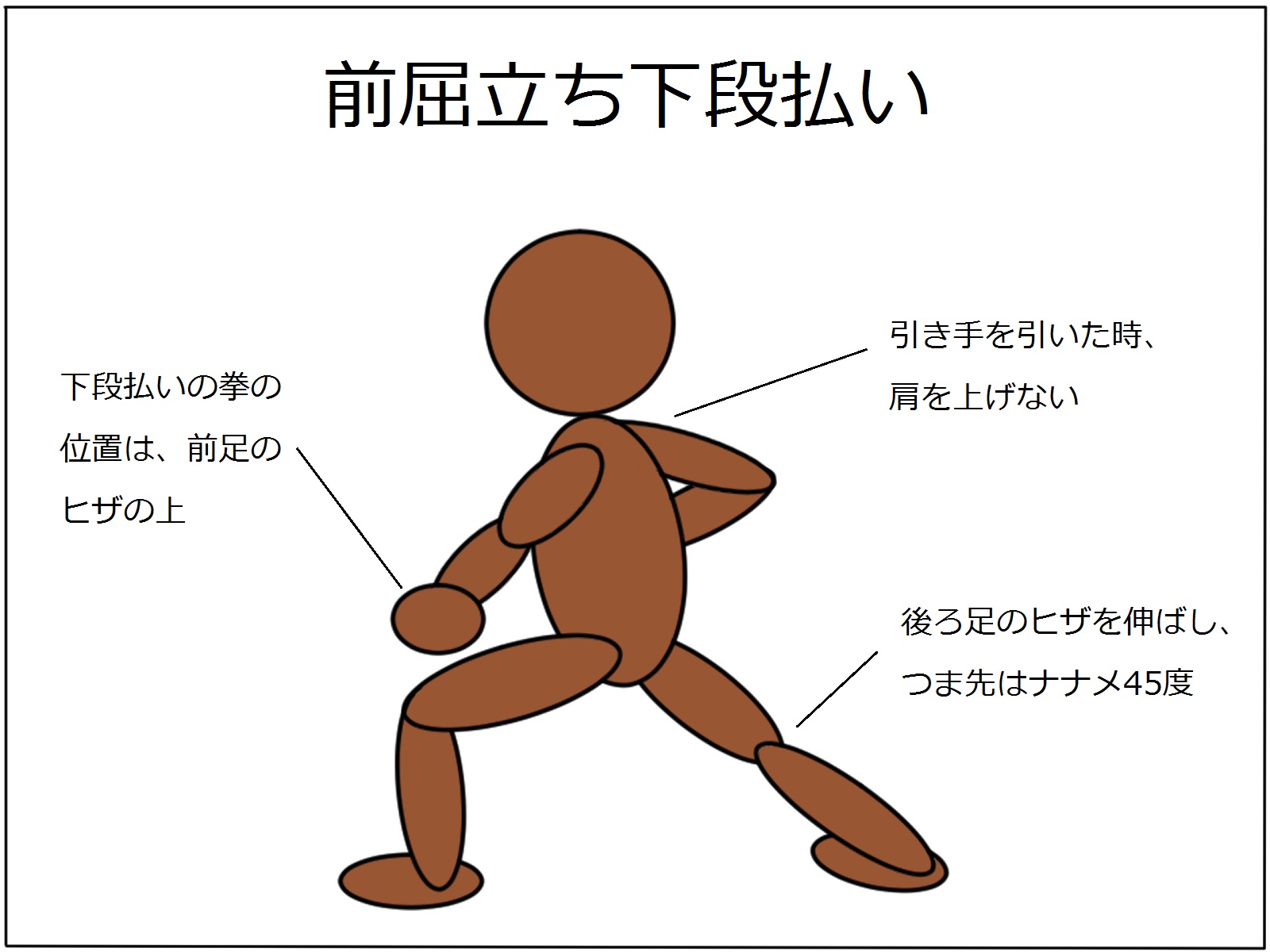 新極真会 初心者用 毎回行なう移動稽古と型はこんなカンジで行なわれている 極真カラテ黒帯への道