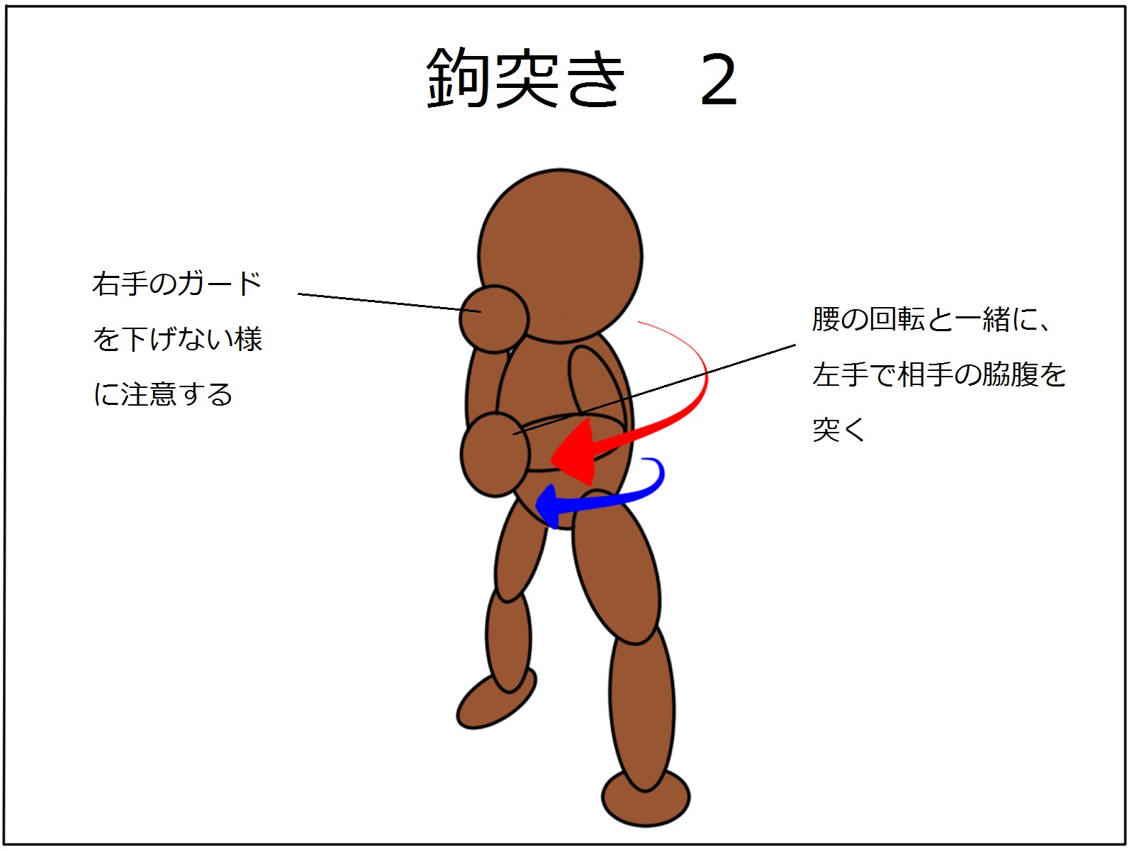 新極真会 初心者用 鉤突き かぎづき の基本的な動きを解説していきます 極真カラテ黒帯への道