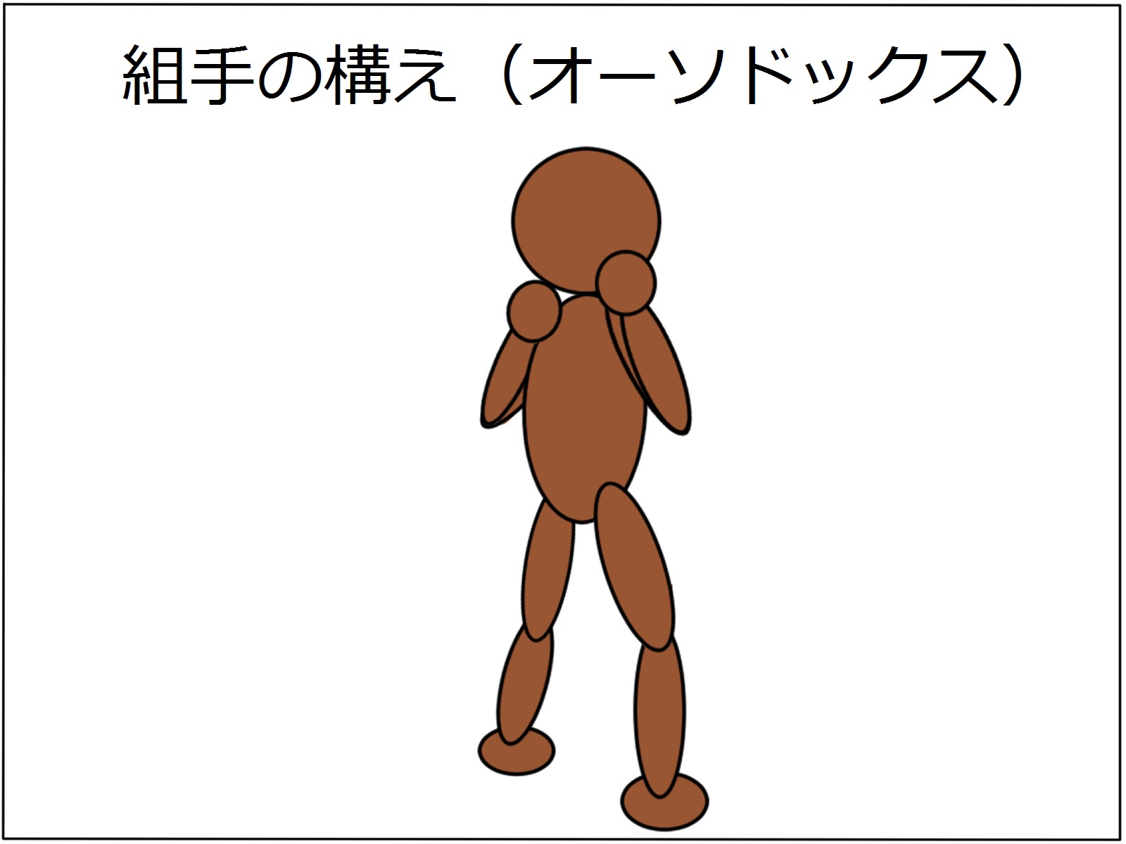 新極真会 極真カラテ 初心者用 コンビネーション稽古 組み手の構えとワン ツーの打ち方 極真カラテ黒帯への道