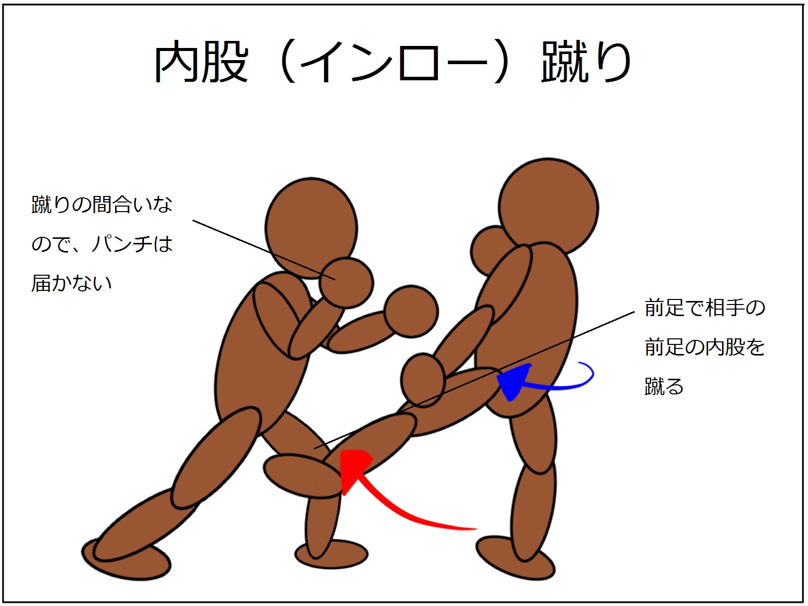 新極真会 極真カラテ の入門初日に教わる事と注意点とは 極真カラテ黒帯への道